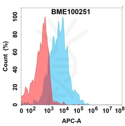 FC-bme100251 il1rl2 fc1
