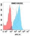 FC-bme100252 egfr fc1