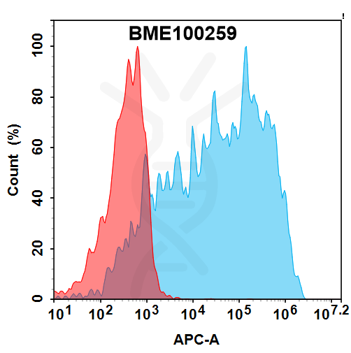 bme100259-cx3cl1-fc1.png
