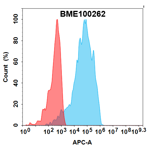 bme100262-cdh17-fc1.jpg