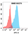 FC-bme100278 myc fc1