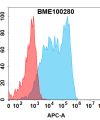 FC-bme100280 cd114 fc1
