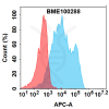 FC-bme100288 pd l1 fc1