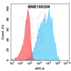 FC-bme100289 cdh17 fc1