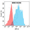 FC-bme100290 cdh17 fc1