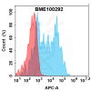 FC-bme100292 il21r fc1