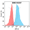 FC-bme100297 lgr5 fc1