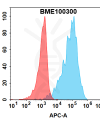 FC-bme100300 4 1bb ligand fc1