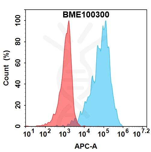bme100300-4-1bb-ligand-fc1.png