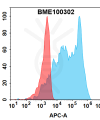 FC-bme100302 tgfbr2 fc1