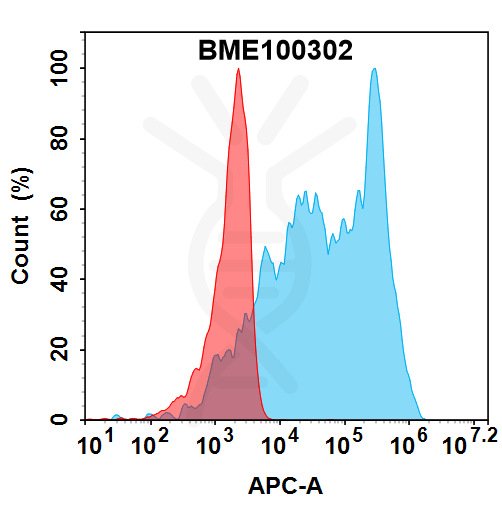 bme100302-tgfbr2-fc1.png
