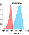 FC-bme100303 ly6g6d fc1