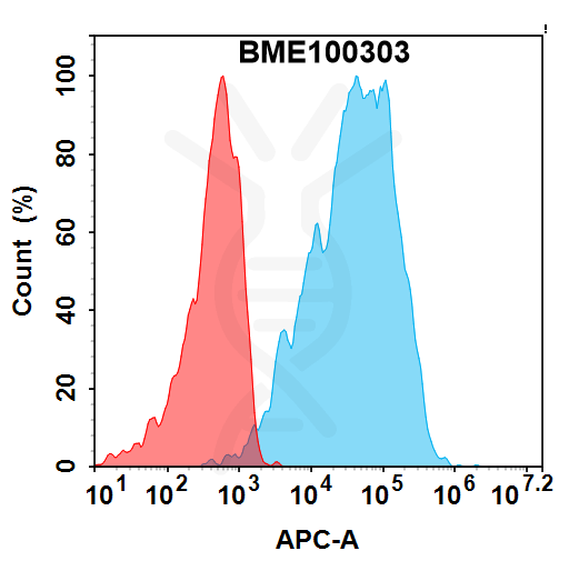 bme100303-ly6g6d-fc1.png