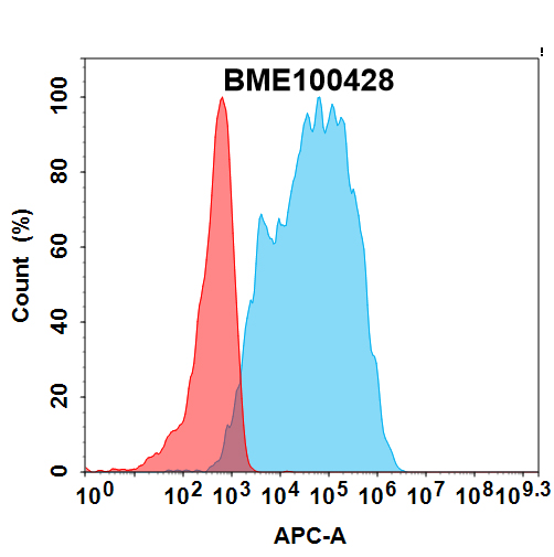 bme100428-il7ra-fc1.jpg