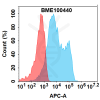 FC-bme100440 ctla 4 fc1
