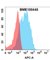 FC-bme100445 ccr8 fc1