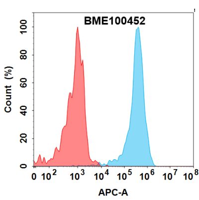 FC-bme100452 selplg fc1