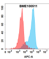 FC-bme100511 ereg fc1