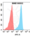 FC-bme100532 b7 h3 fc1