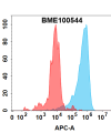 FC-bme100544 c5ar1 fc1