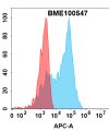 FC-bme100547 sort1 fc1