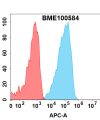 FC-bme100584 cd96 fc1