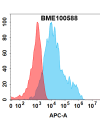FC-bme100588 fcgrt fc1
