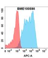 FC-bme100598 pdgfra fc1