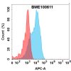 FC-bme100611 tlr4 fc1