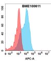FC-bme100611 tlr4 fc1