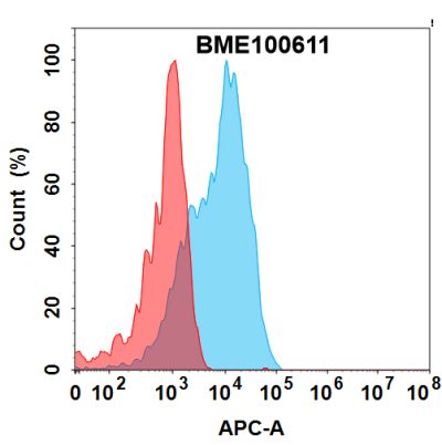 FC-bme100611 tlr4 fc1