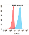 FC-bme100614 sema4d fc1