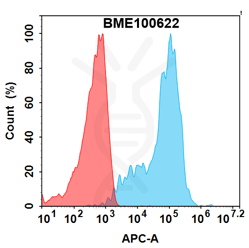 bme100622-lilrb2-fc1.png