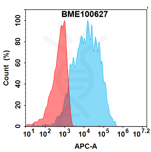bme100627-ceacam5-fc1.png