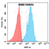 FC-bme100654 ox40 fc1