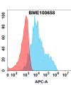 FC-bme100658 fcgrt fc1