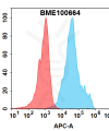 FC-bme100664 cd4 fc1