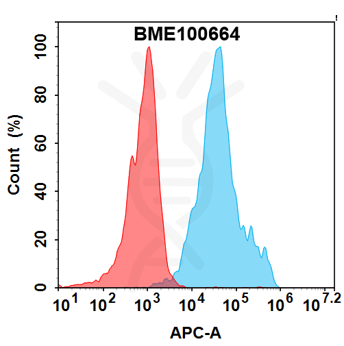 bme100664-cd4-fc1.png