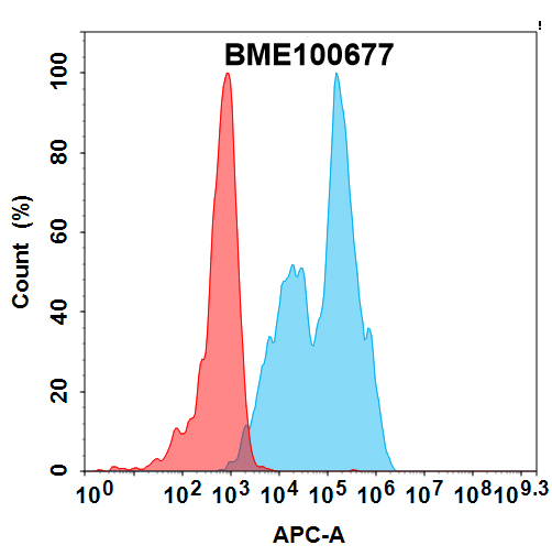 bme100677-il4ra-fc1.jpg