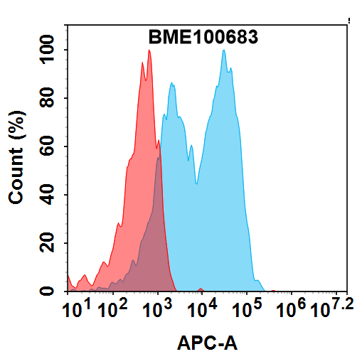 bme100683-cd19-fc1.png