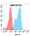 FC-bme100764 il22ra1 fc1