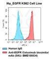 fc-cel100005 h egfr k562 cell line flow