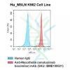 fc-cel100008 h msln k562 cell line flow