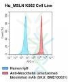 fc-cel100008 h msln k562 cell line flow