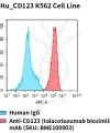 fc-cel100011 hu cd123 k562 cell line flow