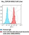 fc-cel100014 hu csf1r k562 cell line flow