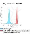 fc-cel100018 hu cd20 k562 cell line flow
