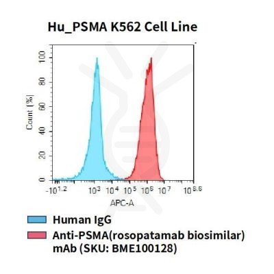 fc-cel100019 hu psma k562 cell line flow