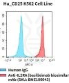 fc-cel100020 hu cd25 k562 cell line flow