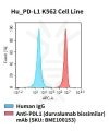 fc-cel100022 hu pd l1 k562 cell line flow